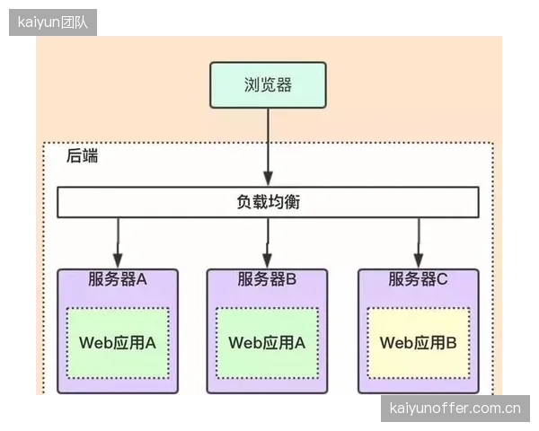 体系建设期内分布式制播架构落地 制播服务商完善节点容错机制